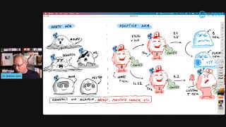 Maraviroc Mechanism of Action MOA [upl. by Anwahsar210]