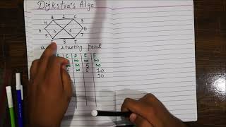 Dijkstra Algorithm  Single Source Shortest Path  Greedy Method with example in hindiurdu [upl. by Takashi]