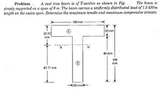 Bending stresses in beams 14 Numerical Problem unsymmetrical TTee section [upl. by Georgianna]