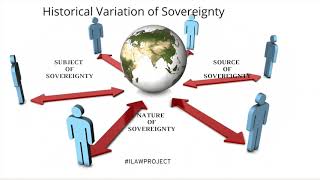 LESSON 8  TERRITORIAL SOVEREIGNTY [upl. by Elboa644]