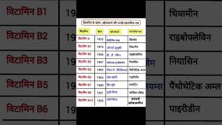 The Discovery and Chemistry of Vitamins sscgd bpsc rpf mts daroga [upl. by Kennard]