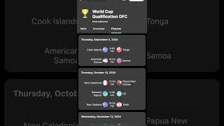 I PREDICT FIRST ROUND OF OFC WORLD CUP QUALIFERS [upl. by Vernice]