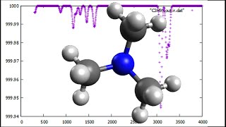 C3H9N Trimethylamine Geometry optimization and IR spectrum in 1 minute SPEED UP [upl. by Aredna]