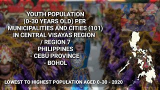 LOWEST TO HIGHEST 030 YO PER MUNICIPALITIES AND CITIES IN CENTRAL VISAYAS  REGION 7 PHILIPPINES [upl. by Llewen495]