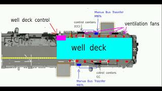 46 Electricians Mate training  system specific  Well deck ventilation [upl. by Bertram]