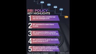 RBI Policy What You Need To Know [upl. by Haase723]