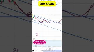 DIA COIN CHART EXAMINATION NEXT STEPS  DIA COIN LATEST TRENDS EXPLAINED [upl. by Lexie]