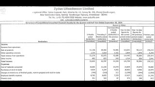 Zydus Life Results  Zydus Lifesciences  Zydus Life Share News  Zydus Lifesciences Q2 Results [upl. by Suruat]