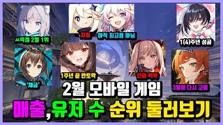 2월 모바일게임 매출유저 수 순위 둘러보기 [upl. by Kallman]