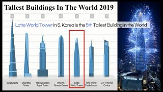 LOTTE WORLD TOWER in Seoul KOREA The Worlds 5th Tallest Building [upl. by Farl]