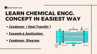 Condenser Heat Transfer  its example and there application  Explain with Diagram  chemical [upl. by Oberstone151]