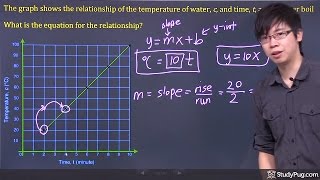 ʕ•ᴥ•ʔ Writing a Linear Equation from a Graph  easy explanation [upl. by Travers]