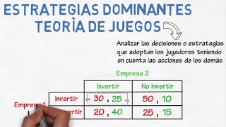 Estrategias dominantes teoría de juegos  Cap 32  Microeconomía [upl. by Rosaline919]