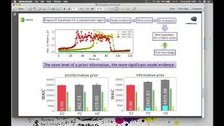 quotTVB  EBRAINS The Bayesian Virtual Epileptic Patientquot  Meysam Hashemi [upl. by Herr669]