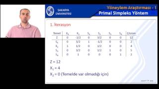 Yöneylem Araştırması 1 Hafta 4 Bölüm 2 Simpleks Algoritması [upl. by Revert]