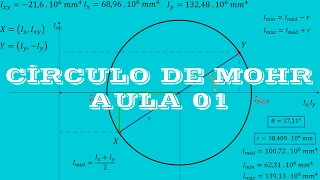 CÍRCULO DE MOHR E MOMENTOS PRINCIPAIS  AULA 01 [upl. by Agna]