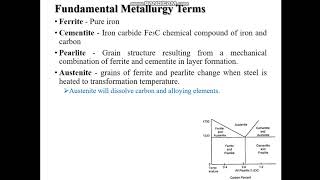 Lec 5 Fundamental Metallurgy Terms [upl. by Weinberg720]