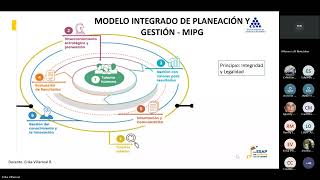 Curso desarrollo de competencias funcionales MIPG ética integridad y transparencia sesión 2 [upl. by Ahsercal]