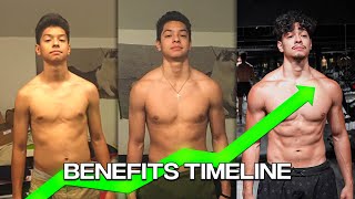 Body Transformation Benefits Timeline Skinny Fat To Muscular [upl. by Risan438]