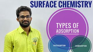 Physisorption and ChemisorptionSurface Chemistry5 [upl. by Loss568]