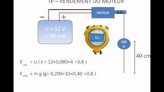 rendement moteur [upl. by Taylor]