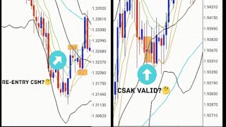 The 4 Reentry Setups in BBMA  Part 2  Advance Concepts [upl. by Notnel]