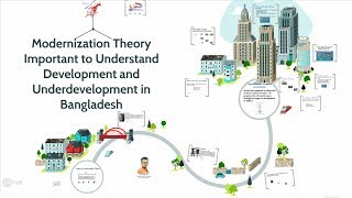 Modernization Theory  Development and Underdevelopment in Bangladesh [upl. by Slocum]