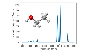 Molecular Raman spectra simulations online [upl. by Otsuj]