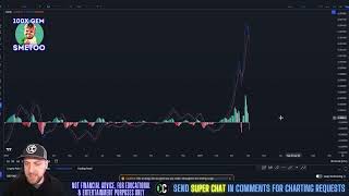 Reserve Rights  RSR Price Prediction amp Technical Analysis April 2024 [upl. by Tybalt745]