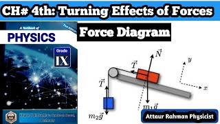 Force Diagram Physics Class 9th [upl. by Ajar]