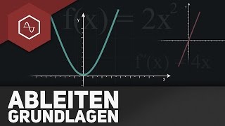 Ableitung Grundlagen [upl. by Eibo]