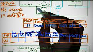 Ara Section 6 Computer Organization Q2 Add quotLUIquot instruction to MIPS datapath [upl. by Deirdre]