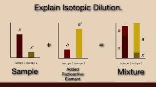 Explain Isotopic Dilution Nuclear Chemistry  Physical Chemistry [upl. by Utta]