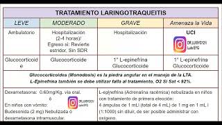 LARINGOTRAQUEITISCRUP VIRAL ¿Dexametasona o Epinefrina para el tratamiento [upl. by Yartnod]