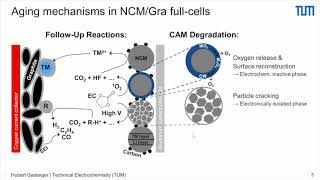 High energy density cathodes for lithiumion batteries  Sun Gasteiger  StorageX Symposium [upl. by Enitsugua]