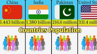 Countries population  countries population comparison  all countries population [upl. by Meter]