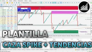 ✅ Trading Indices sinteticos  Plantilla caza spike para mt5 Indices sinteticos caza spike [upl. by Yluj428]