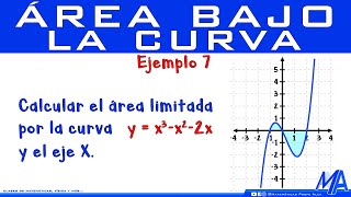 Área bajo la curva  Ejemplo 7 [upl. by Tiras467]