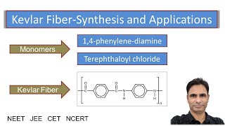 Kevlar Fiber Synthesis Properties and Applications [upl. by Mosora249]