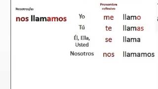 Presente de Indicativo Verbo reflexivo LLAMARSE Spanish Audio Grammar [upl. by Epuladaugairam]