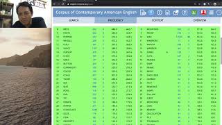 Corpus of Contemporary American English COCA  the Compare feature I [upl. by Okika441]