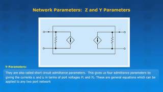 network parameters z parameters and y parameters [upl. by Merilyn]