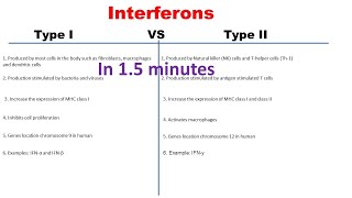 Type I vs type II Interferons  Type 1 and Type 2 Interferons differences [upl. by Line818]