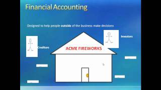 11 Introduction to Accounting I [upl. by Fabron]