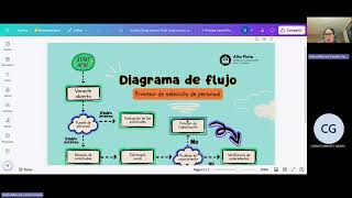 Sesión en línea inglés GA7 240202501 AA2 EV01 Diagrama de flujo DMW 099 [upl. by Armat]