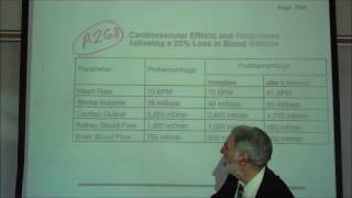 HYPOTENSION SHOCK TYPES amp REFLEX RESPONSES by Professor Fink [upl. by Nisay14]