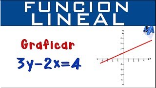 Gráfica de la función lineal  Ejemplo 3 [upl. by Anali]