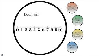 Reading Decimals [upl. by Eiddet740]