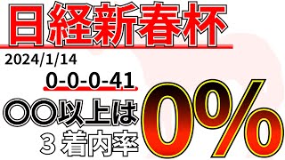 【日経新春杯2024】昨年の仏2冠牝馬の主戦騎手が初来日！先週の結果ampデータamp有力馬情報amp予想 [upl. by Eyanaj520]