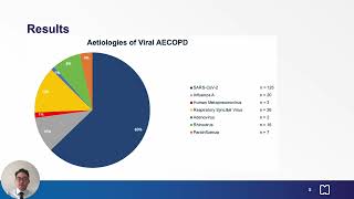 AECOPDs secondary to SARSCoV2 versus other viruses – Video abstract 479968 [upl. by Olympie]